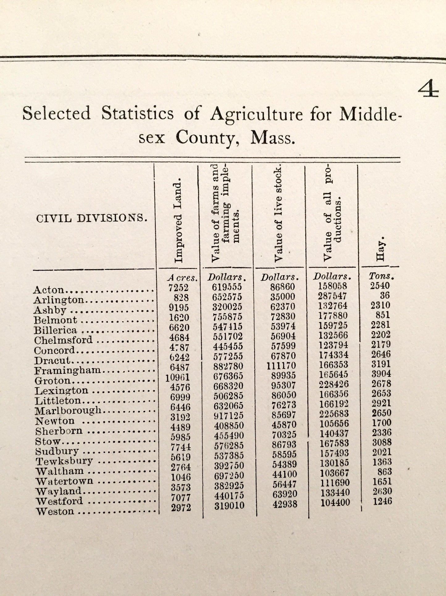 Antique 1875 Middlesex County, Massachusetts Air-Line Distances and Table of Contents from J.B. Beers & Company