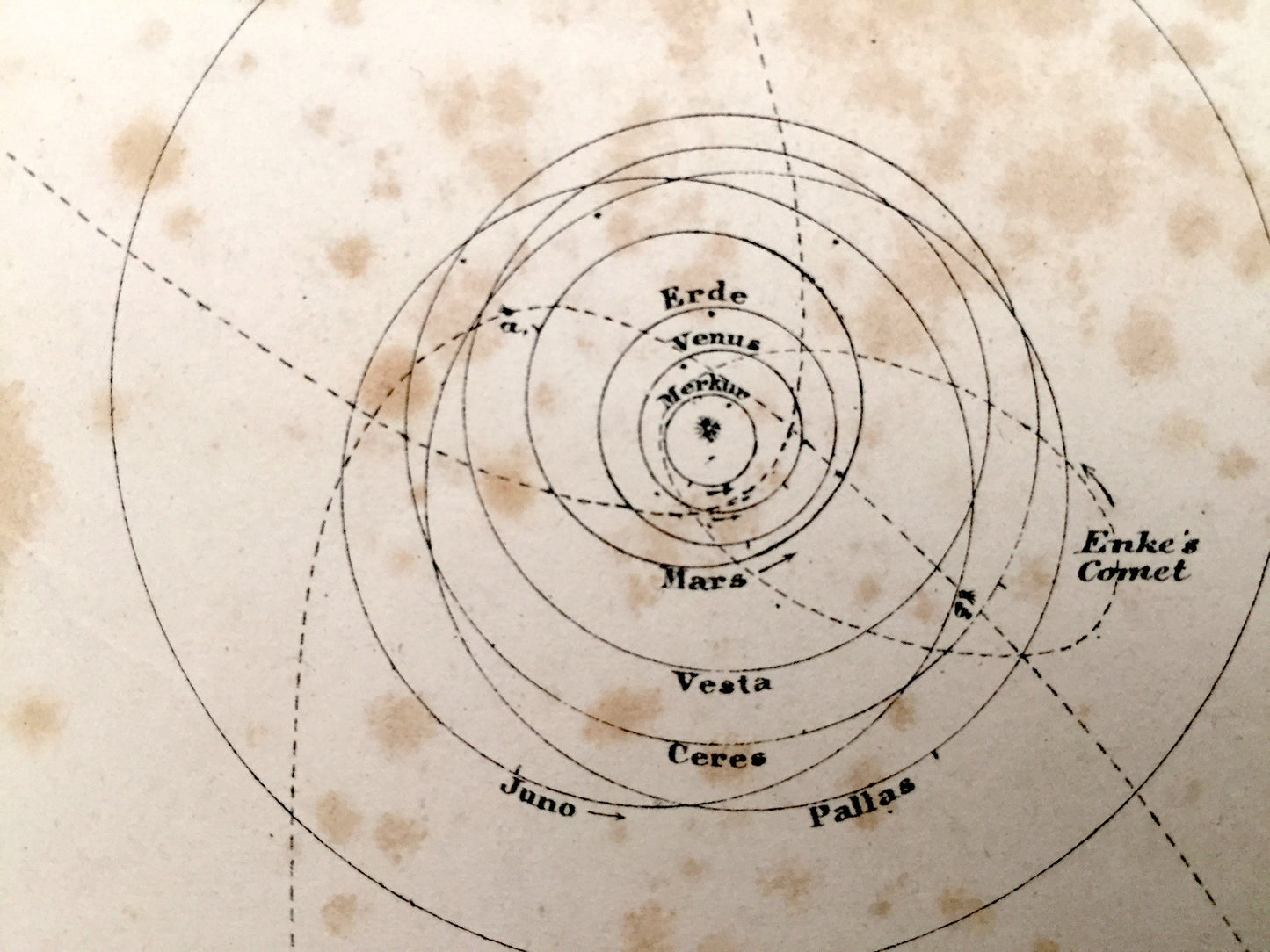 Antique 1855 Planetary System Map from Sohr Berghaus Atlas by Carl Flemming – Das Planeten System, Earth, Mercury, Jupiter, Halley's Comet