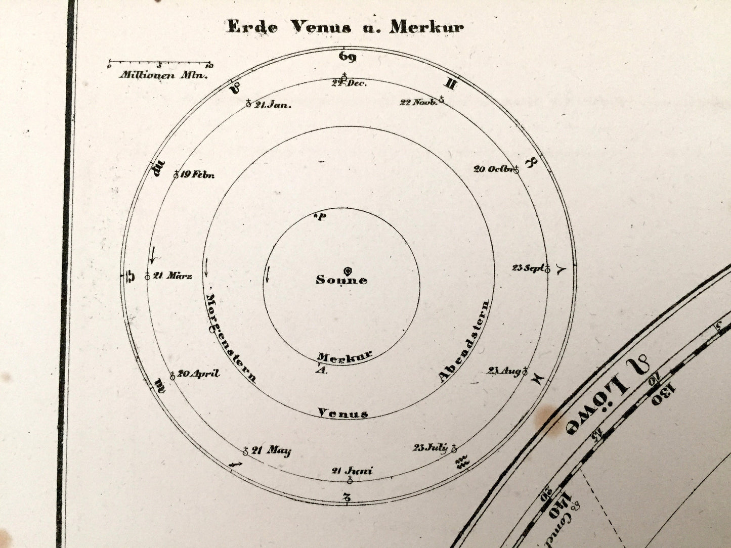 Antique 1855 Planetary System Map from Sohr Berghaus Atlas by Carl Flemming – Das Planeten System, Earth, Mercury, Jupiter, Halley's Comet