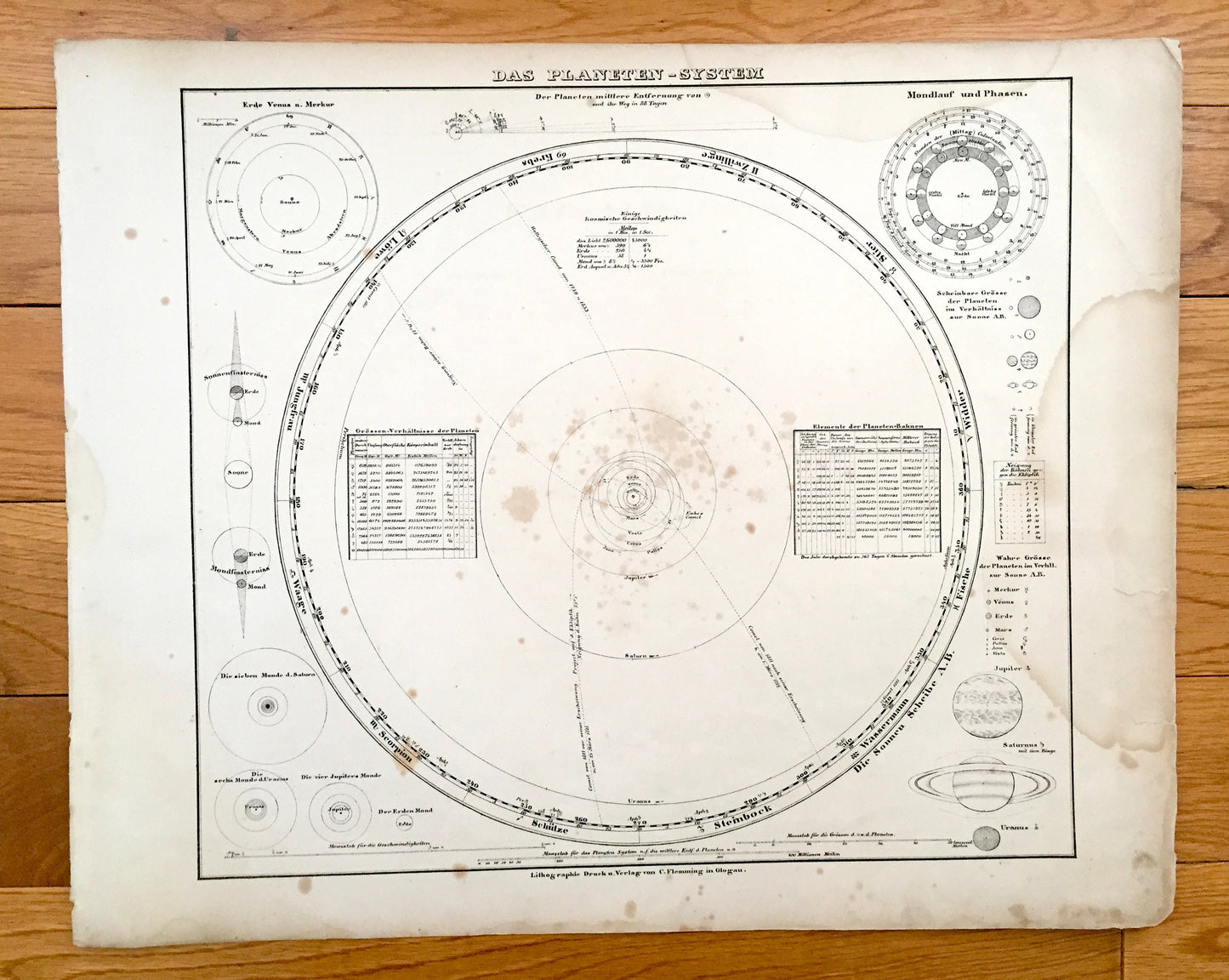Antique 1855 Planetary System Map from Sohr Berghaus Atlas by Carl Flemming – Das Planeten System, Earth, Mercury, Jupiter, Halley's Comet