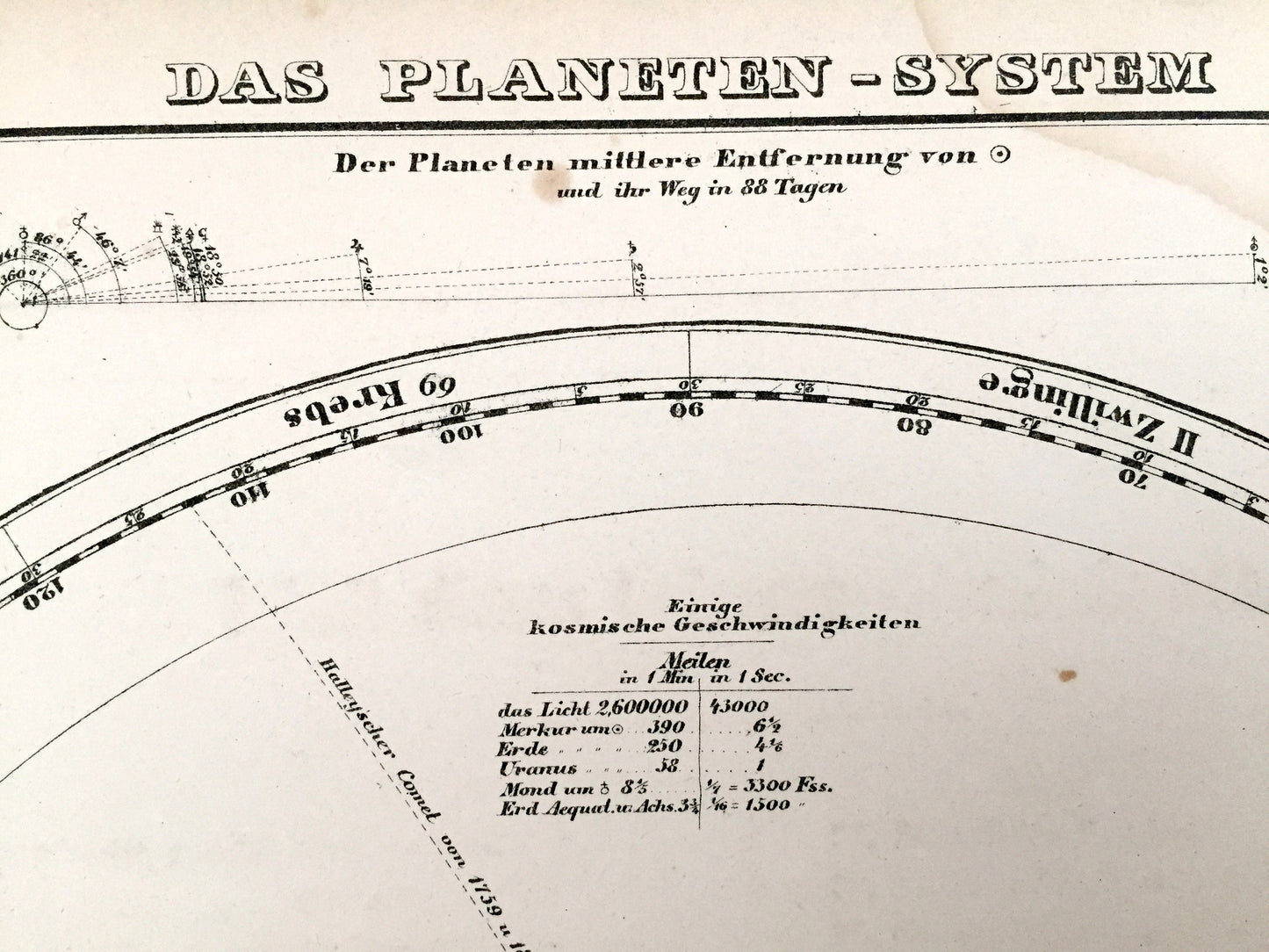 Antique 1855 Planetary System Map from Sohr Berghaus Atlas by Carl Flemming – Das Planeten System, Earth, Mercury, Jupiter, Halley's Comet