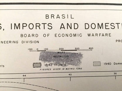 Antique Brazil 1943 Domestic Movements Map – US Board of Economic Warfare – Sao Paulo, Parana, Sao Paulo, Salvador, Rio de Janeiro