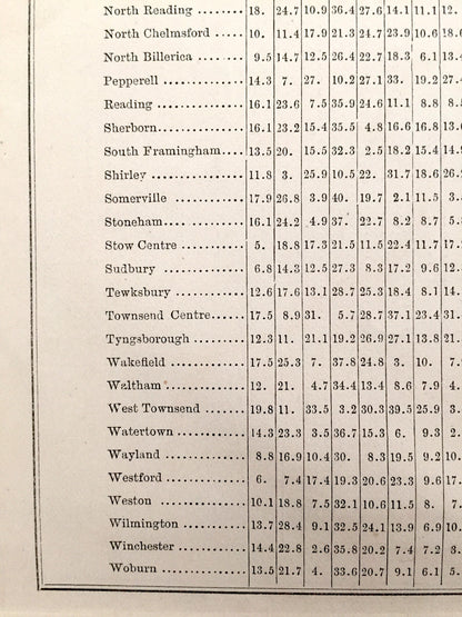 Antique 1875 Middlesex County, Massachusetts Air-Line Distances and Table of Contents from J.B. Beers & Company