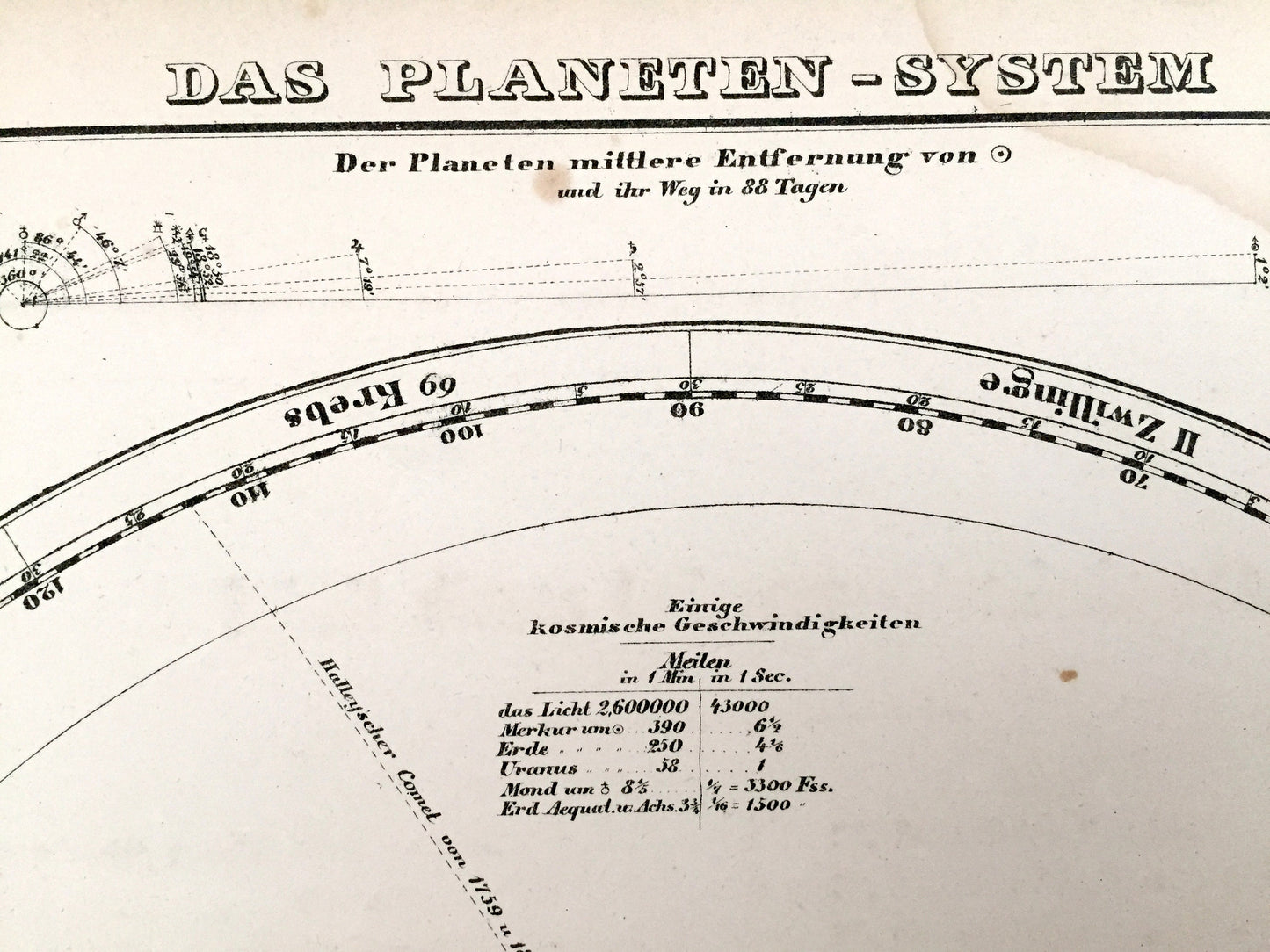 Antique 1855 Planetary System Map from Sohr Berghaus Atlas by Carl Flemming – Das Planeten System, Earth, Mercury, Jupiter, Halley's Comet